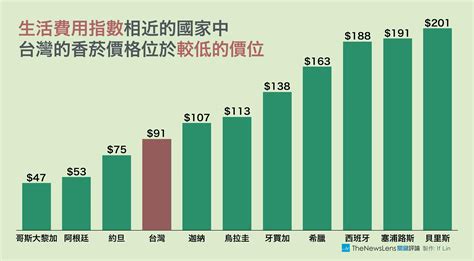 峰香菸價格2023|一包萬寶路多少錢？「世界香菸價格地圖」告訴你台灣。